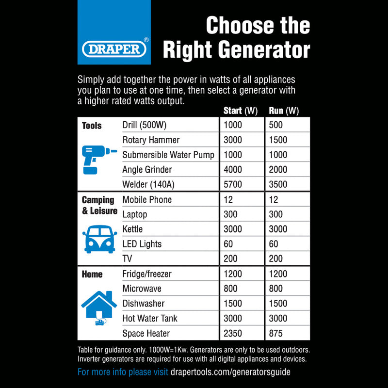 Draper 2.5kW Open Frame Petrol Generator 230V