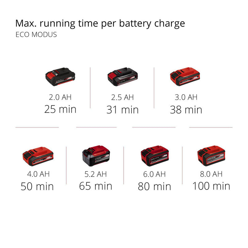 Einhell PXC 18V Cordless Stick Vacuum Cleaner Body Only