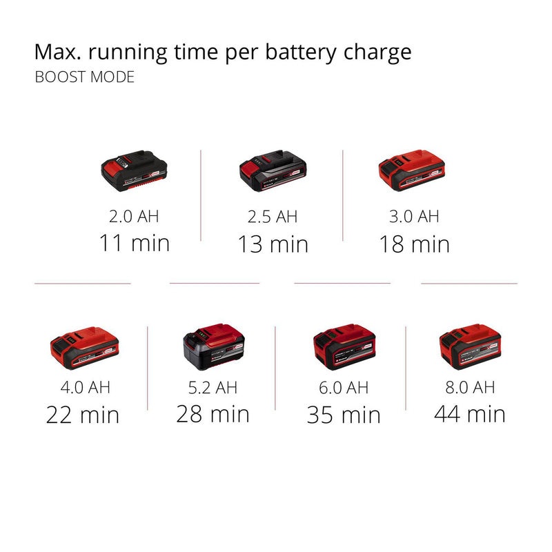 Einhell PXC 18V Cordless Stick Vacuum Cleaner Body Only